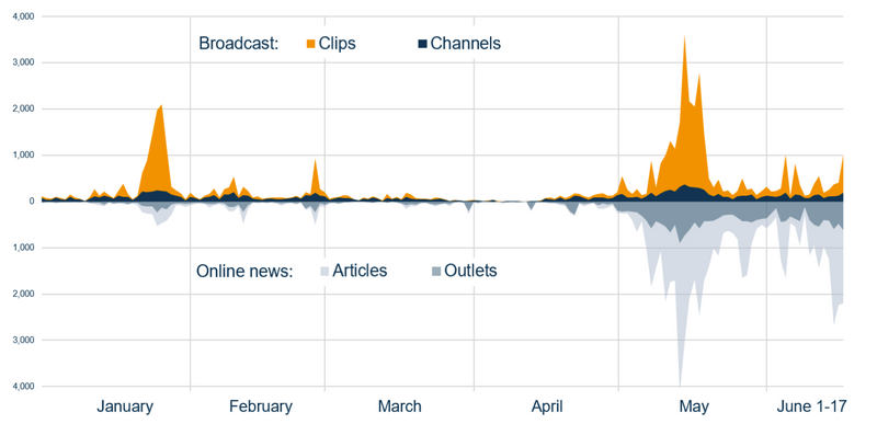 Andy Burnham’s impact on broadcasting: a study of 53,000 mentions details his national reach