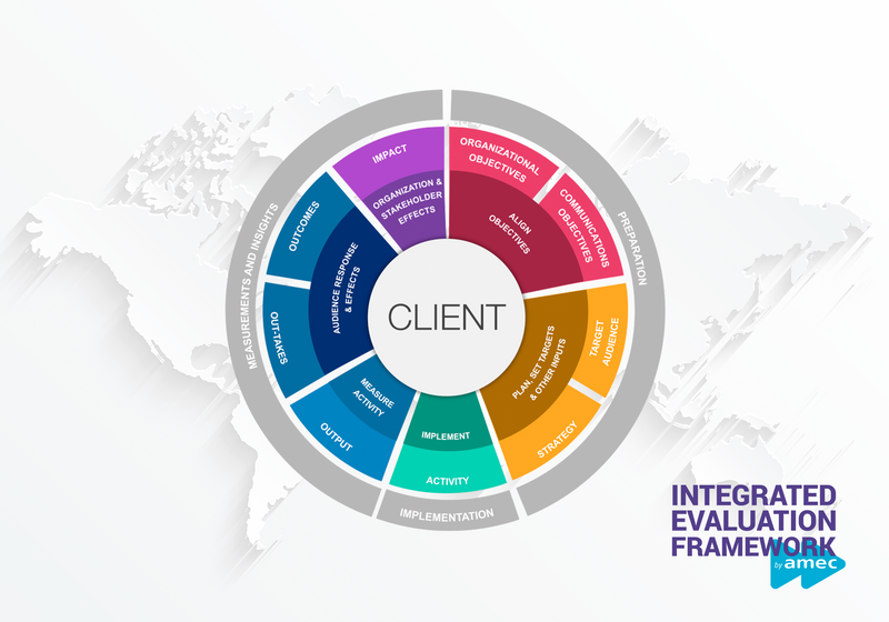 The AMEC Integrated Evaluation Framework (IEF) Through a Broadcast Lens