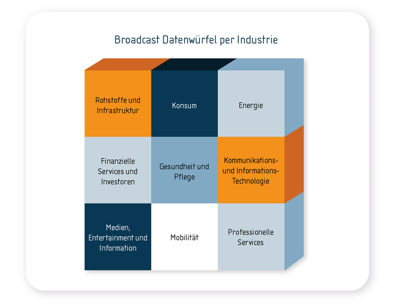 BI by eMM bietet Datenwürfel sämtlicher Industrien zur Integration in Ihr präferiertes Business Intelligence Tool.